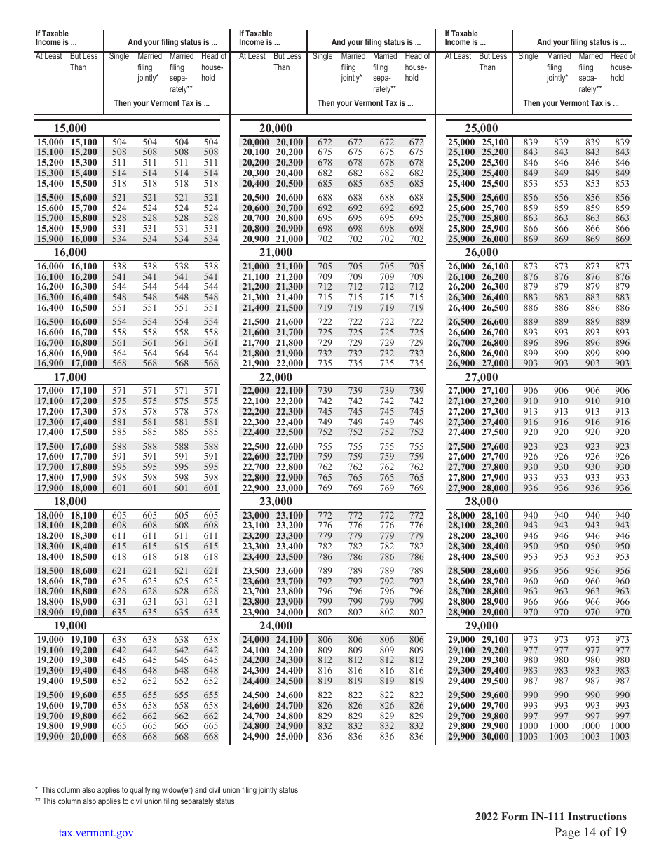 Instructions for Form IN-111 Vermont Income Tax Return - Vermont, Page 14