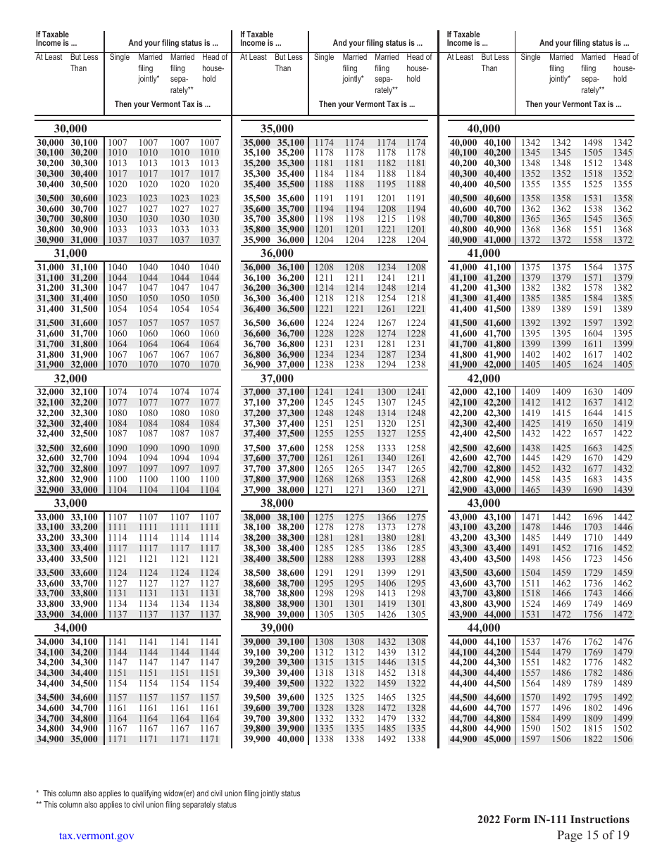 Instructions for Form IN-111 Vermont Income Tax Return - Vermont, Page 15