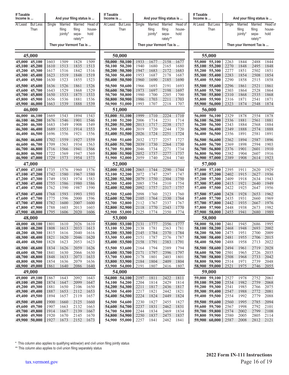 Instructions for Form IN-111 Vermont Income Tax Return - Vermont, Page 16