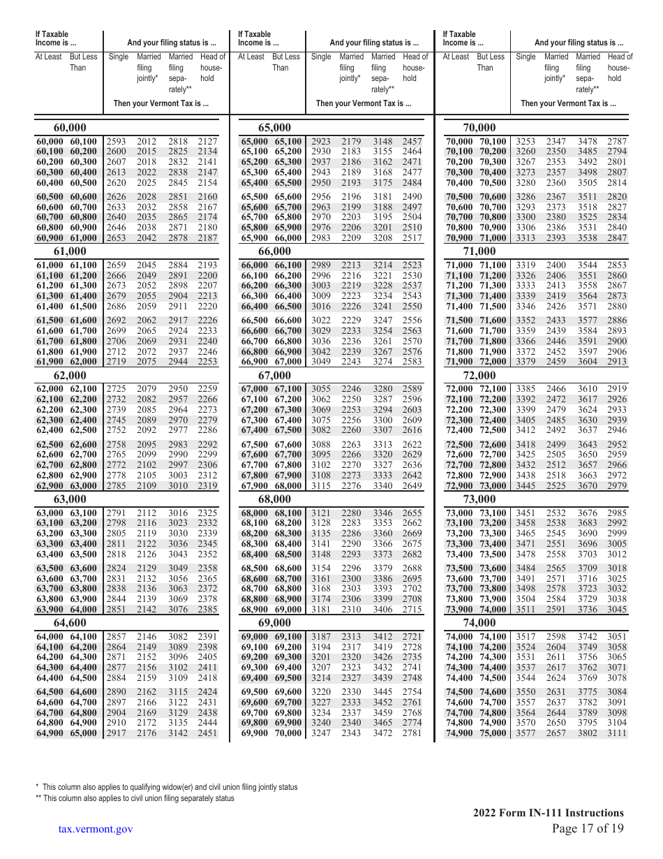 Instructions for Form IN-111 Vermont Income Tax Return - Vermont, Page 17
