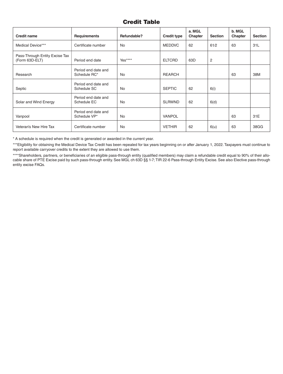 Instructions for Schedule CMS Credit Manager Schedule - Massachusetts, Page 4