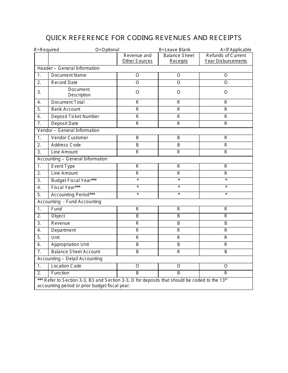 Instructions for Form FRMS-7 Cash Receipt - Alabama, Page 3