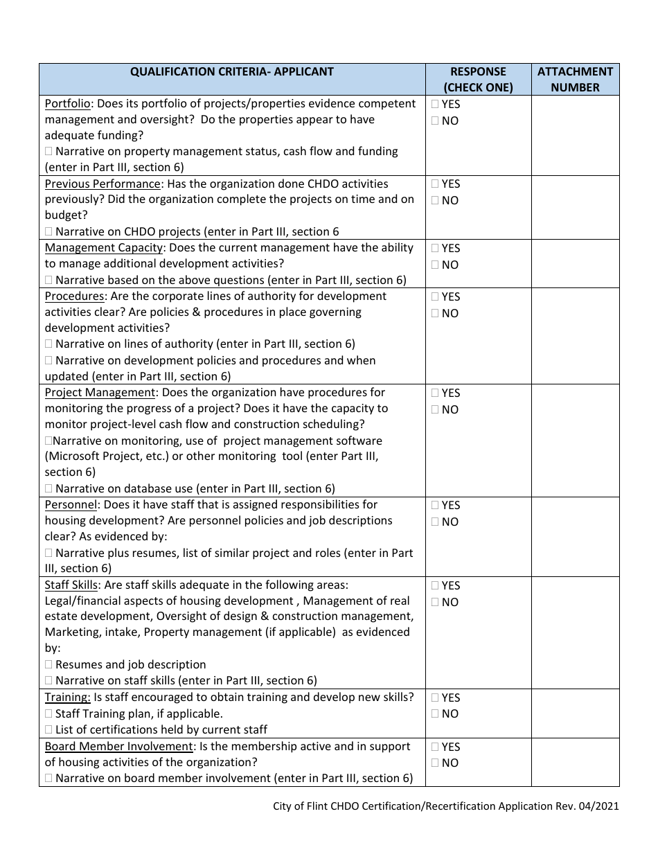 Application for Community Housing Development Organization Certification - City of Flint, Michigan, Page 10