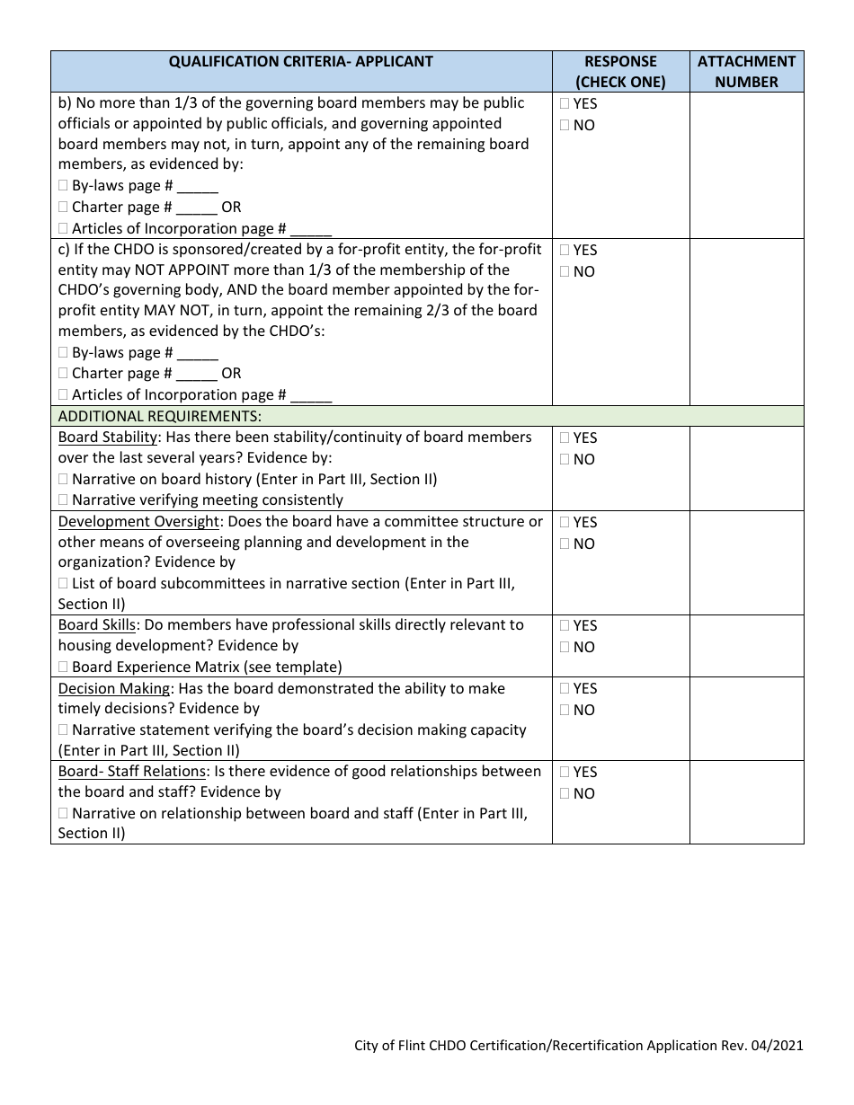 Application for Community Housing Development Organization Certification - City of Flint, Michigan, Page 6