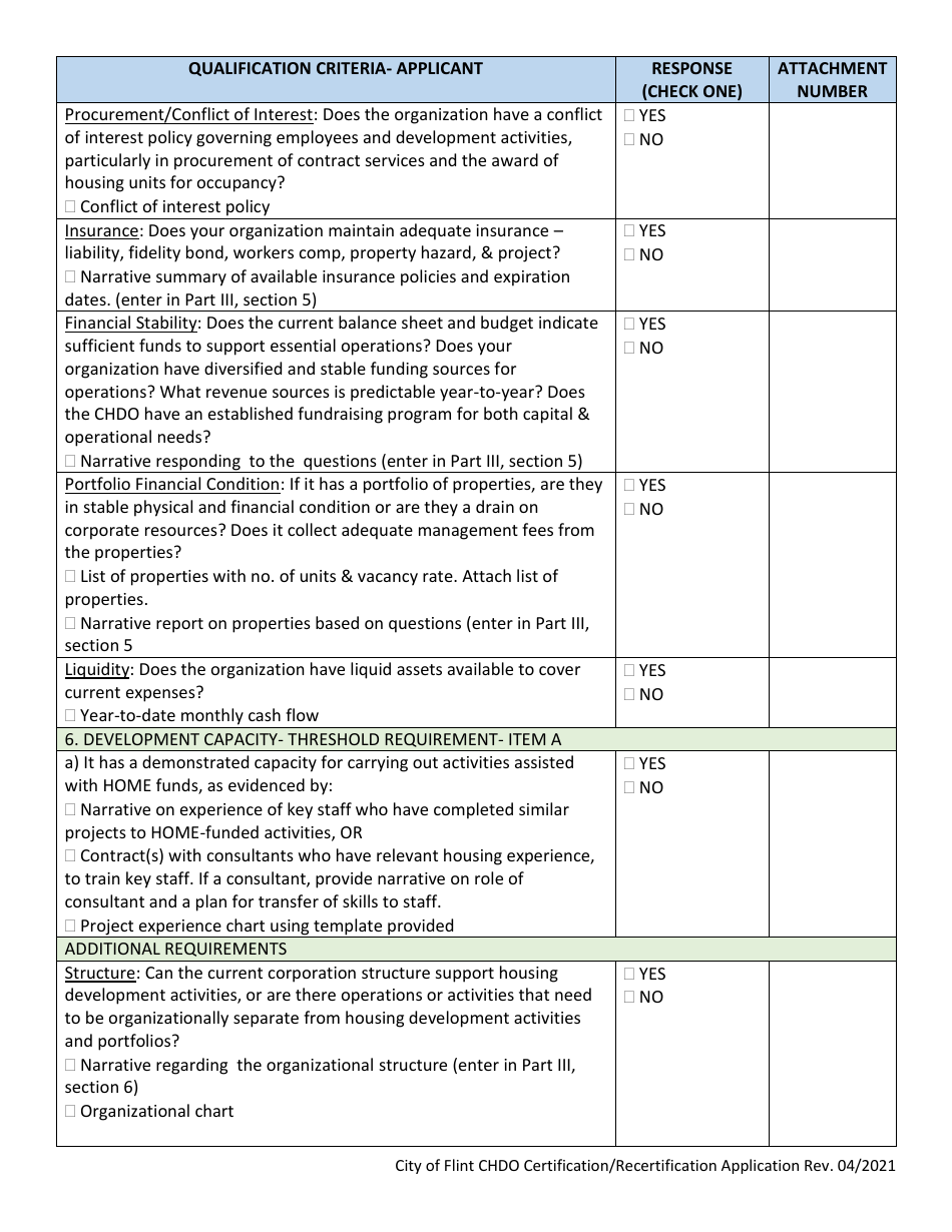 2024 City of Flint, Michigan Application for Community Housing ...