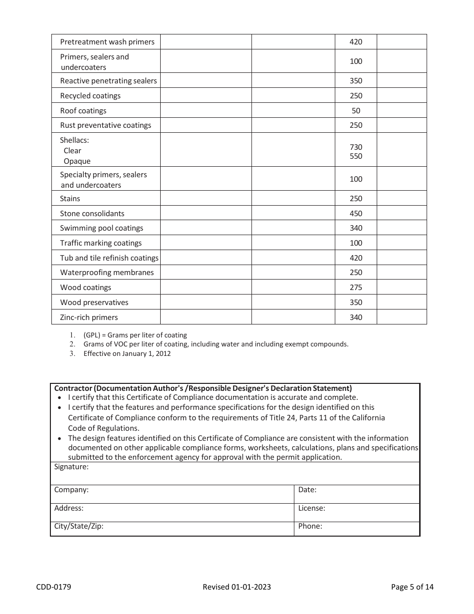 Form CDD-0179 2022 Residential California Green Code VOC Self-certify Checklist - City of Sacramento, California, Page 5