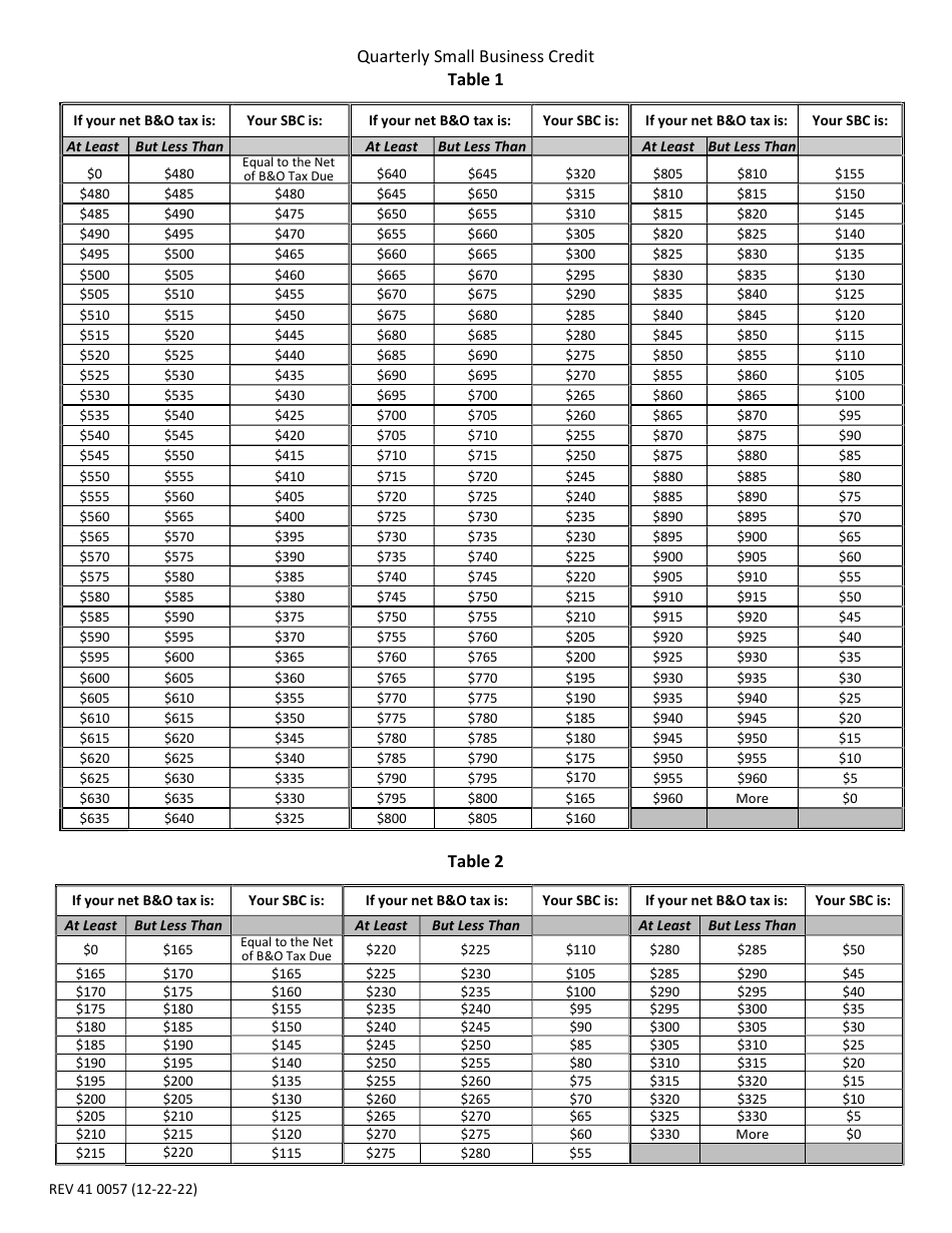 Form REV41 0056 Instructions for Determining Your Quarterly Small Business Credit (Sbc) - Washington, Page 2