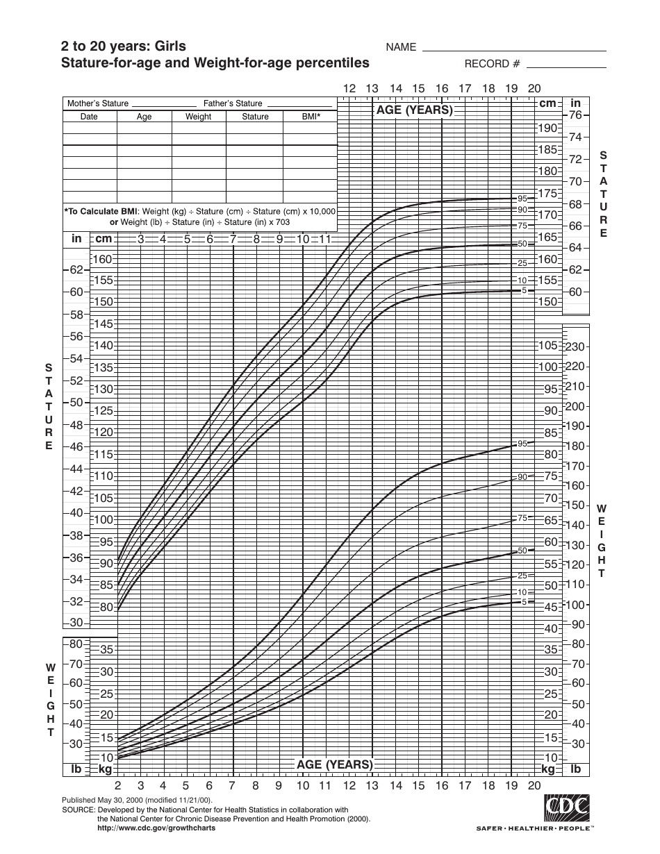 girls-stature-for-age-and-weight-for-age-charts-2-to-20-years-fill