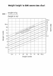 Document preview: Weight-Height to BMI Conversion Chart