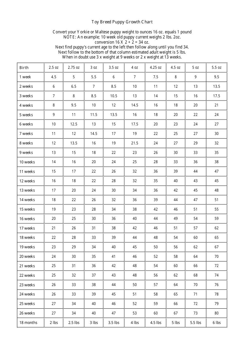 Toy Breed Puppy Growth Chart Download Printable PDF Templateroller