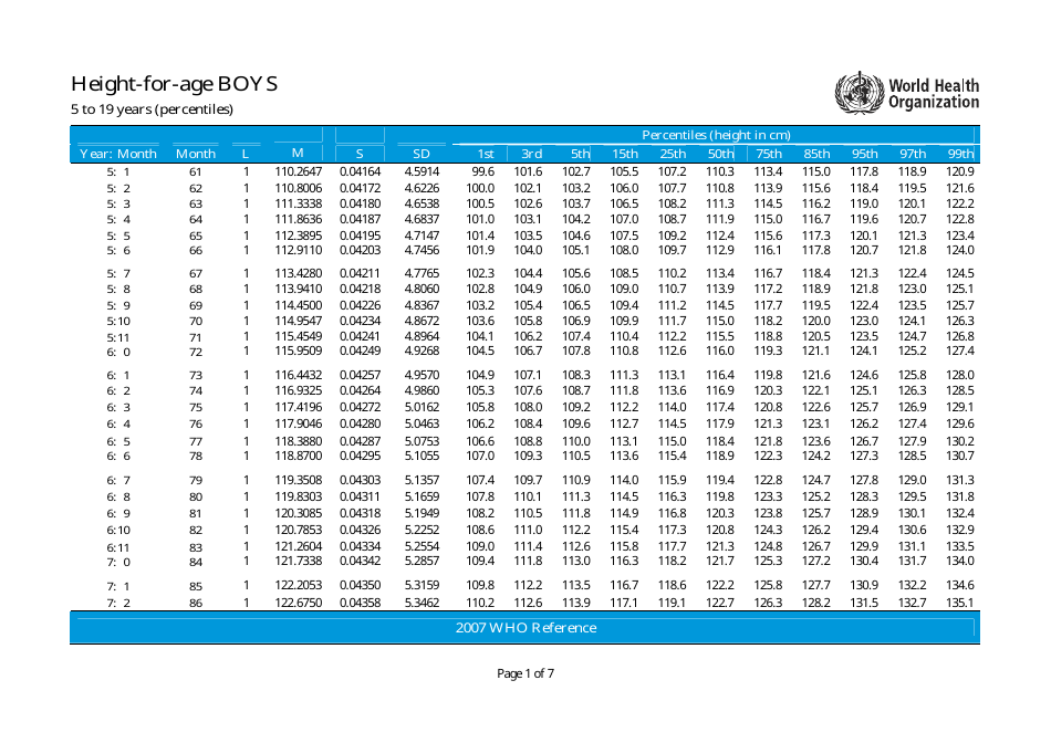 LengthForAge Percentiles Chart Boys Download Printable PDF