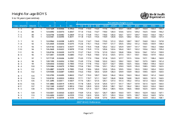 Length-For-Age Percentiles Chart - Boys, Page 2