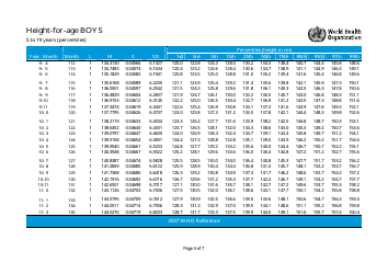 Length-For-Age Percentiles Chart - Boys, Page 3