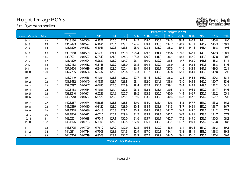 Length-For-Age Percentiles Chart - Boys, Page 3
