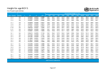 Length-For-Age Percentiles Chart - Boys, Page 4