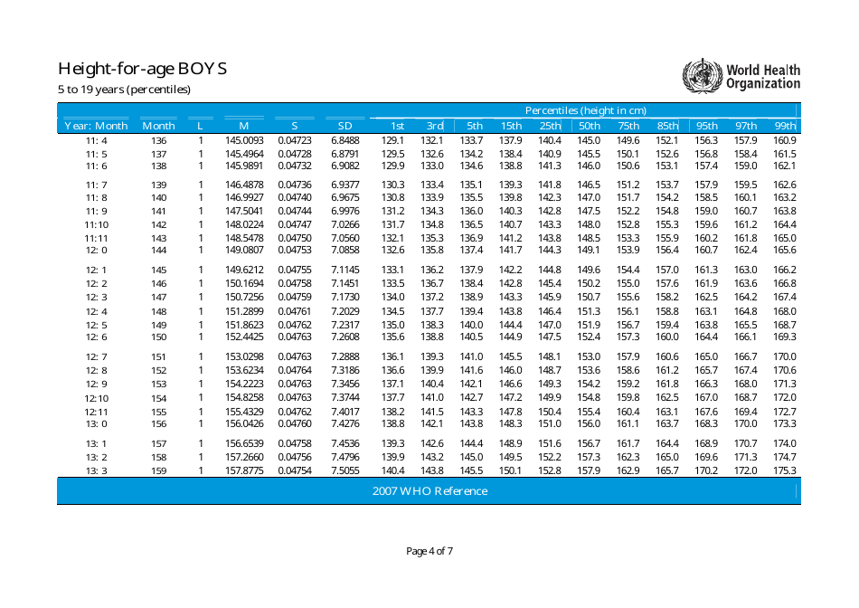Length-For-Age Percentiles Chart - Boys, Page 4