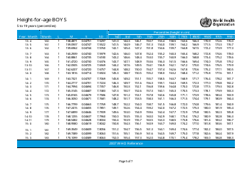 Length-For-Age Percentiles Chart - Boys, Page 5