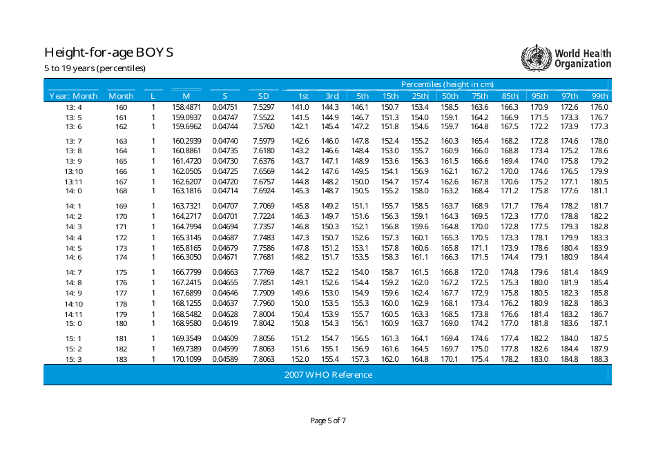 Length-For-Age Percentiles Chart - Boys, Page 5