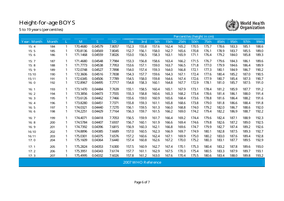 Length-For-Age Percentiles Chart - Boys, Page 6