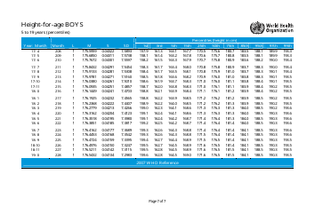 Length-For-Age Percentiles Chart - Boys, Page 7