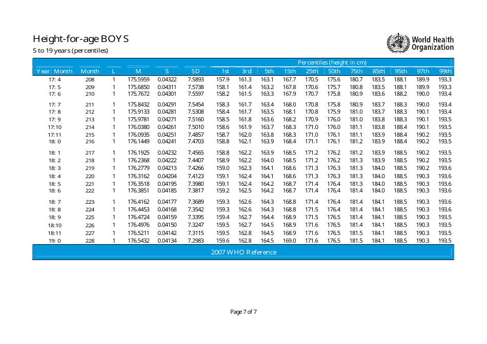 LengthForAge Percentiles Chart Boys Download Printable PDF