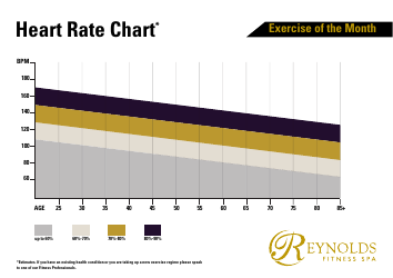Document preview: Heart Rate Chart - Reynolds