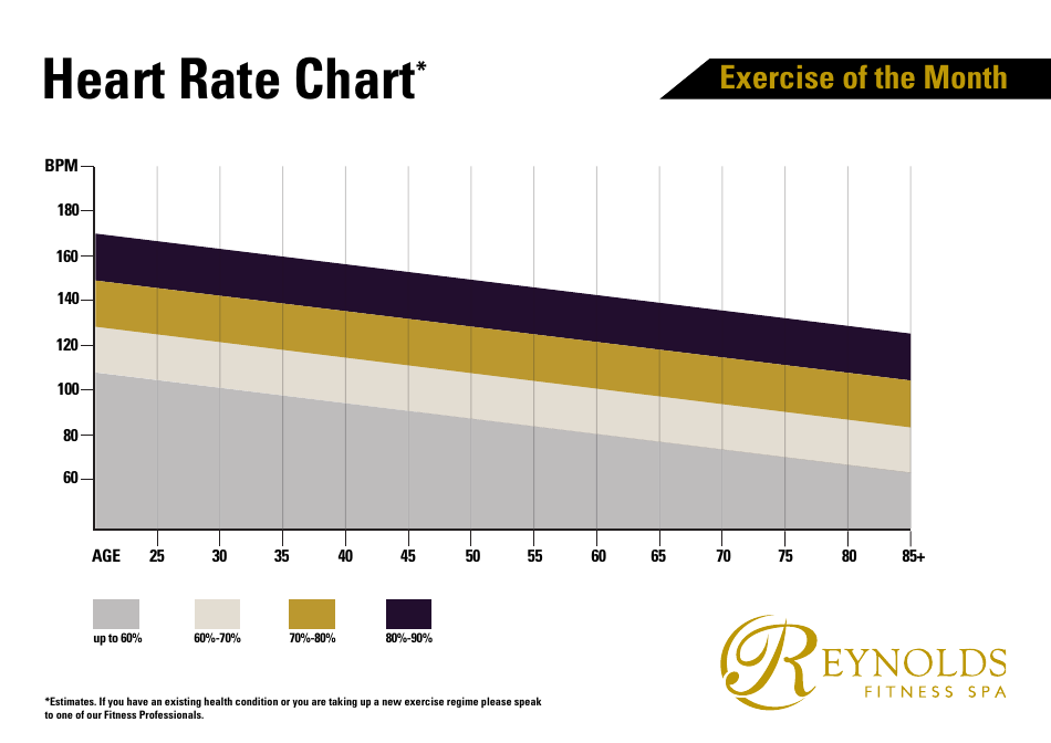 heart-rate-chart-reynolds-download-printable-pdf-templateroller