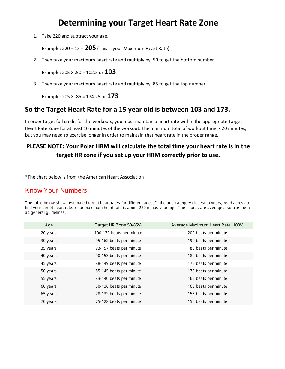 Target Heart Rate Zone Chart Download Printable PDF Templateroller