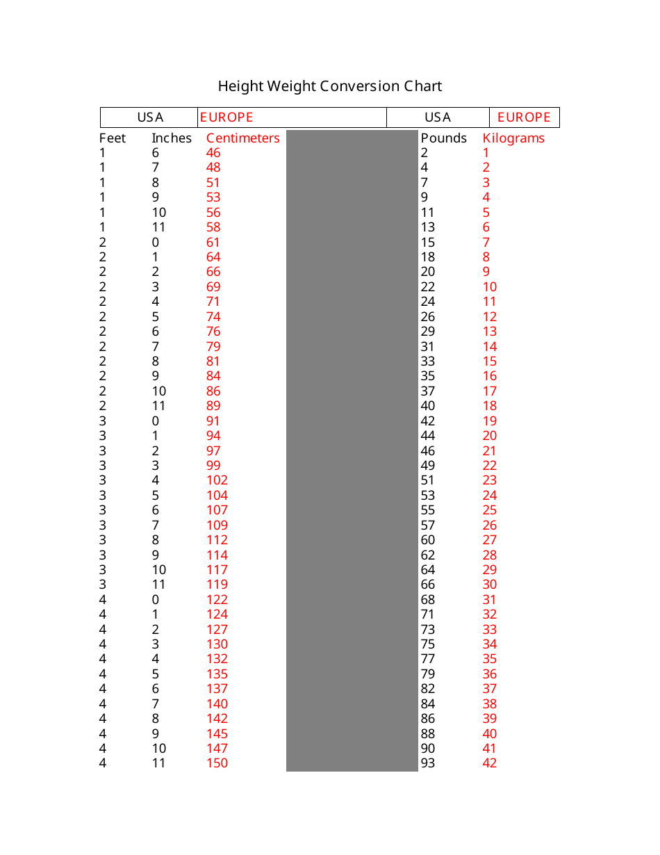 Height Weight Conversion Chart Download Printable PDF Templateroller