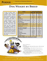 Document preview: Dog Weight by Breed Chart