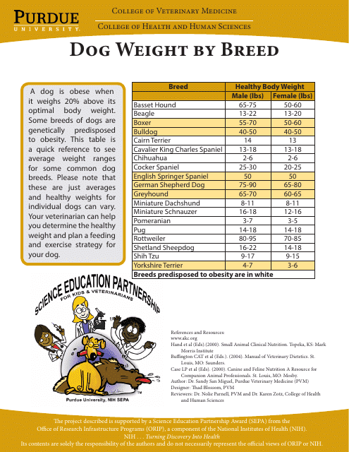 Dog Weight by Breed Chart