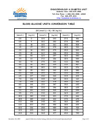Document preview: Blood Glucose Units Conversion Table
