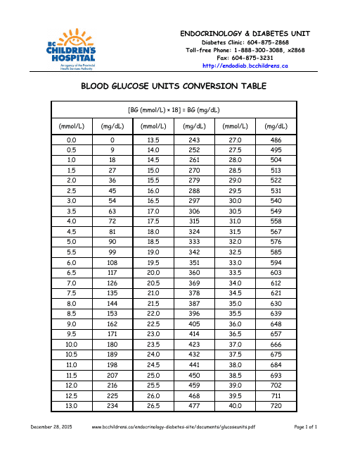 Blood Glucose Units Conversion Table