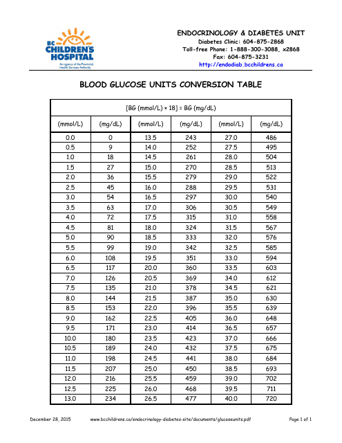 Glucose Levels Conversion Table Infoupdate