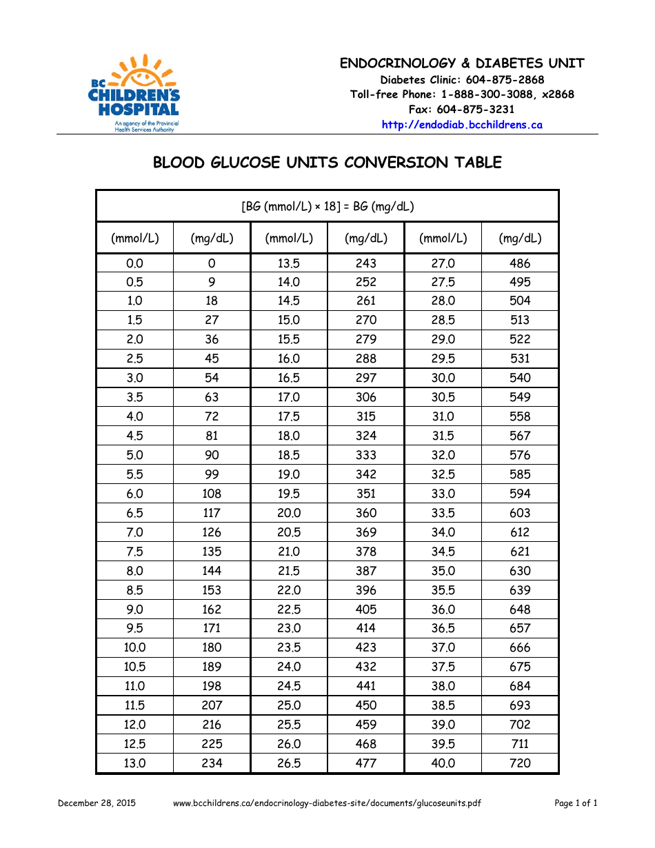 Blood Glucose Units Conversion Table Download Printable PDF Templateroller