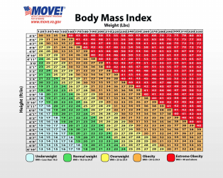 Document preview: Body Mass Index Chart - Move!