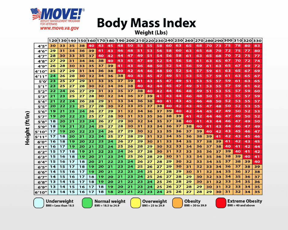 age wise body mass index chart