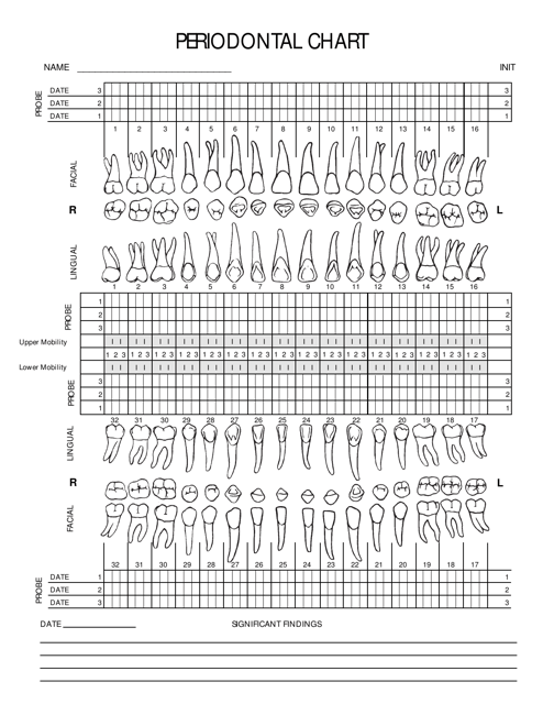 Periodontal Chart Preview - Cambridge Dental Consultants