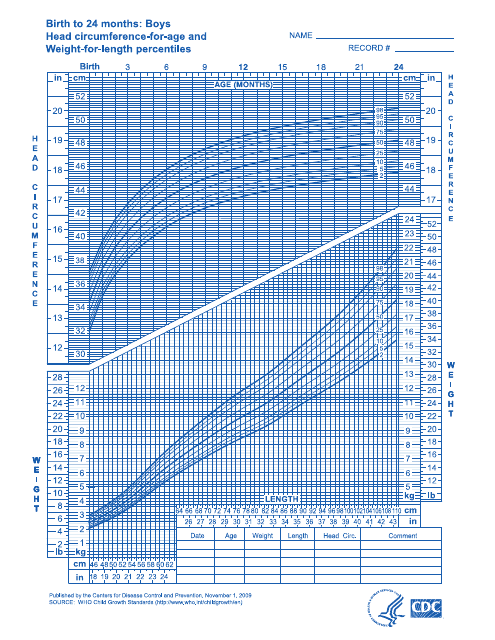 Birth to 24 Month Growth Charts - Boys