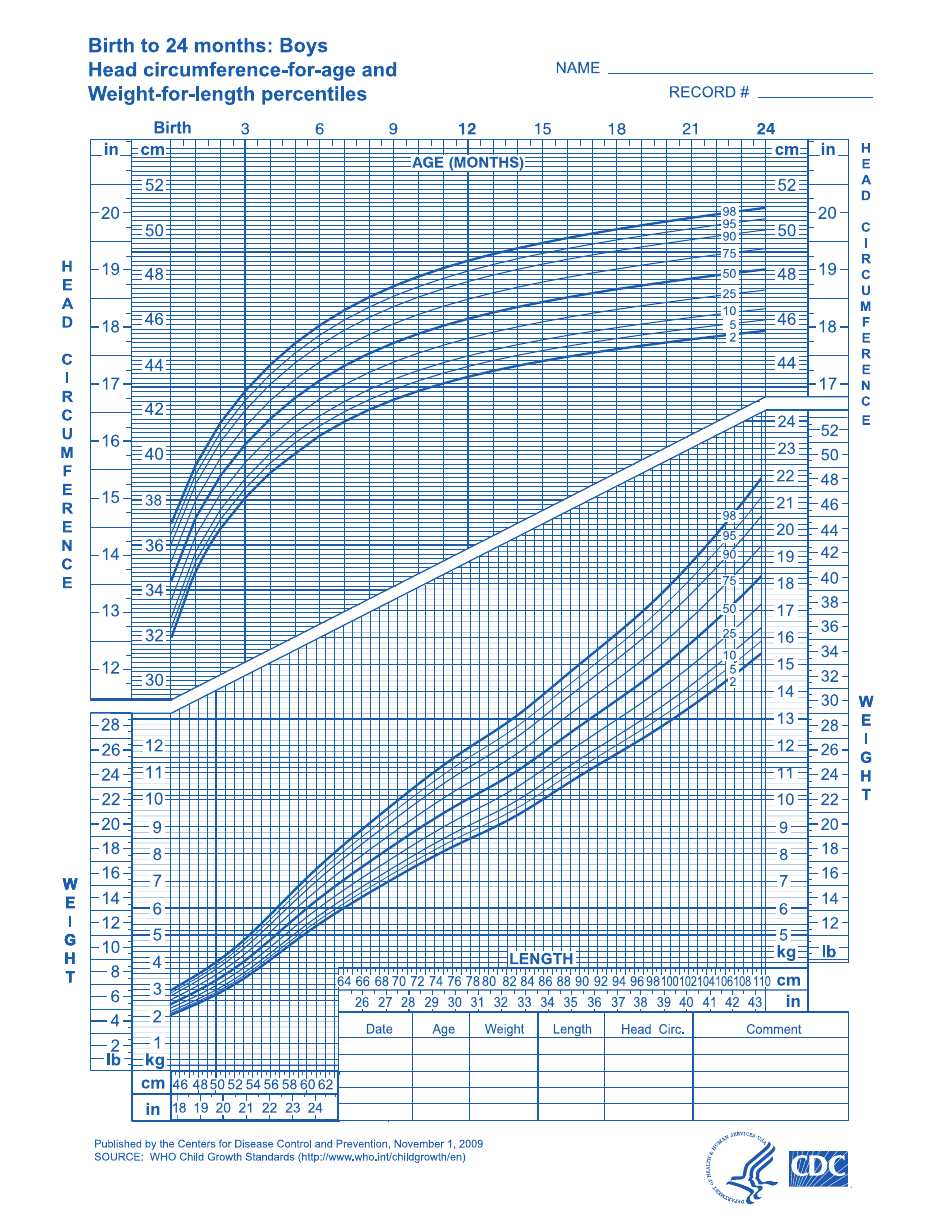 Birth to 24 Month Growth Charts - Boys - Fill Out, Sign Online and ...