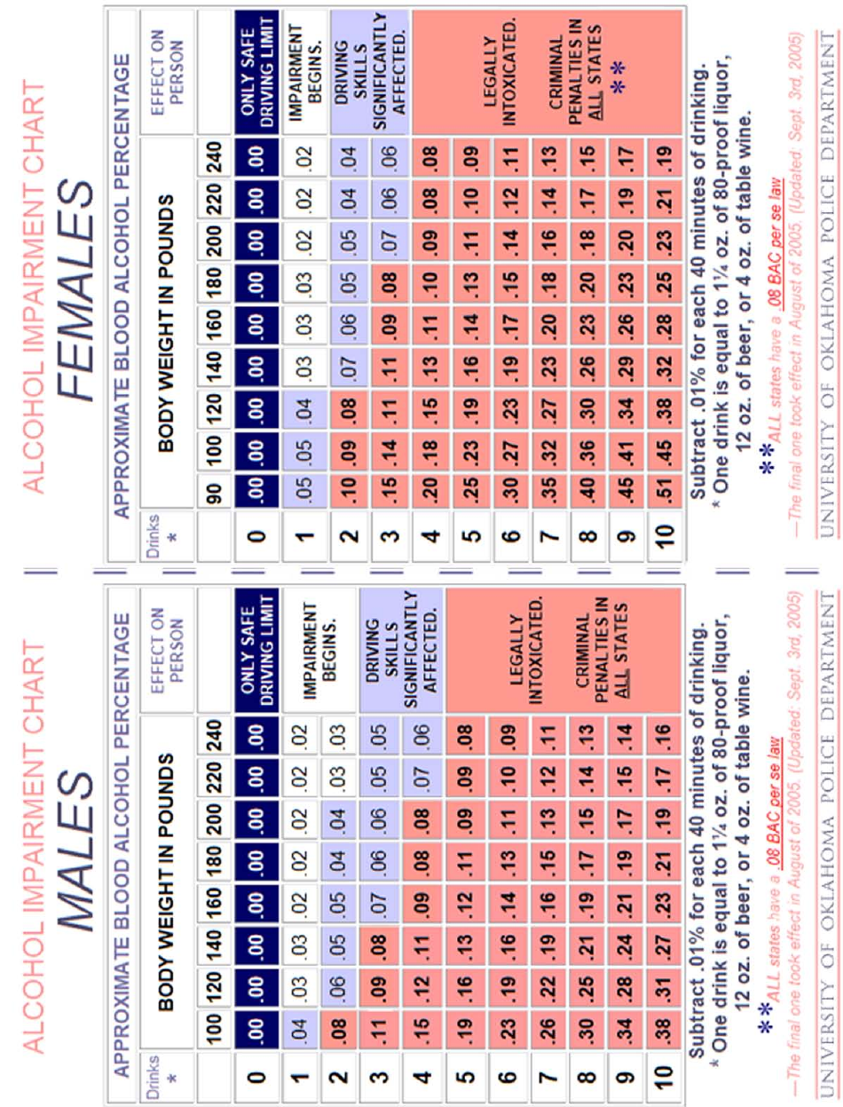 alcohol-impairment-chart-download-printable-pdf-templateroller