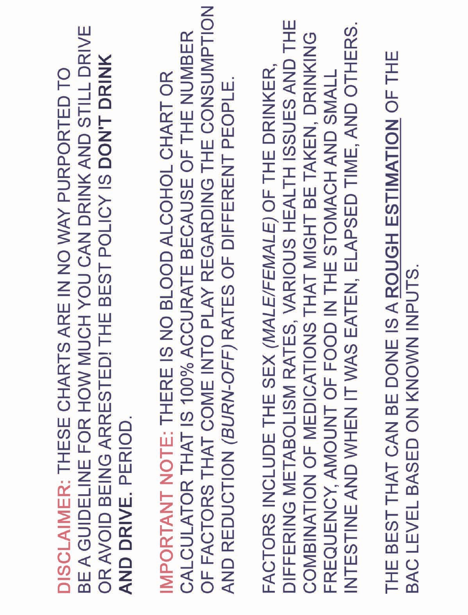 Alcohol Impairment Chart, Page 2