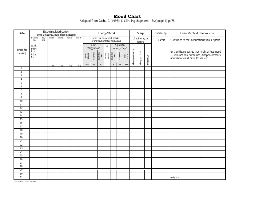 Mood Chart Big Table Download Printable PDF Templateroller