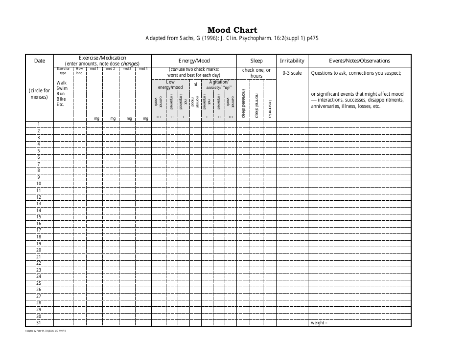 Mood Chart - Big Table Download Printable PDF | Templateroller