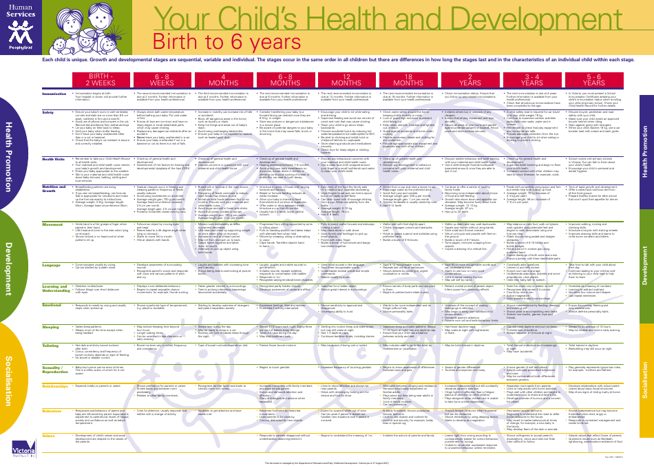Child's Health and Development Chart - Birth to 6 Years Download ...