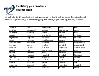 Document preview: Feelings Chart