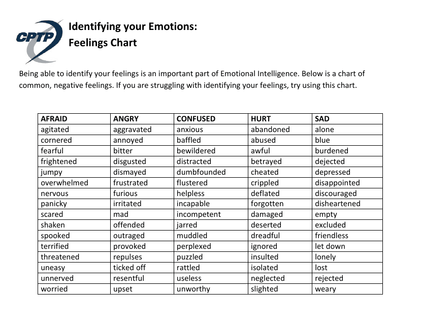Feelings Chart - Template for tracking and analyzing emotions.
