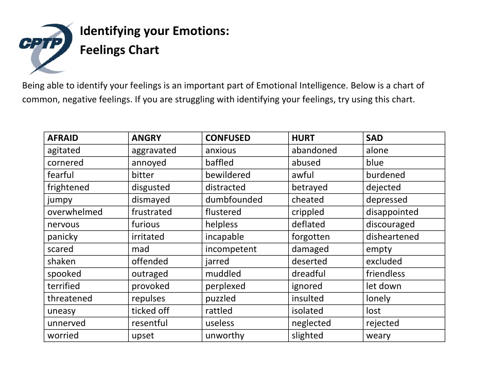 Feelings Chart - Template for tracking and analyzing emotions.