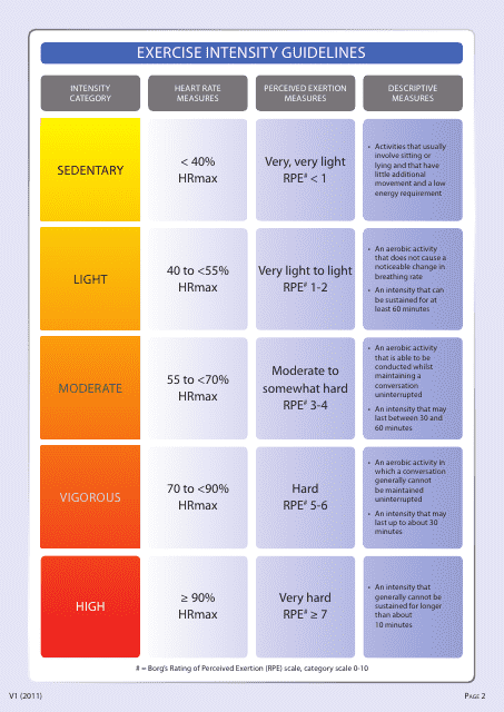 Exercise Intensity Chart