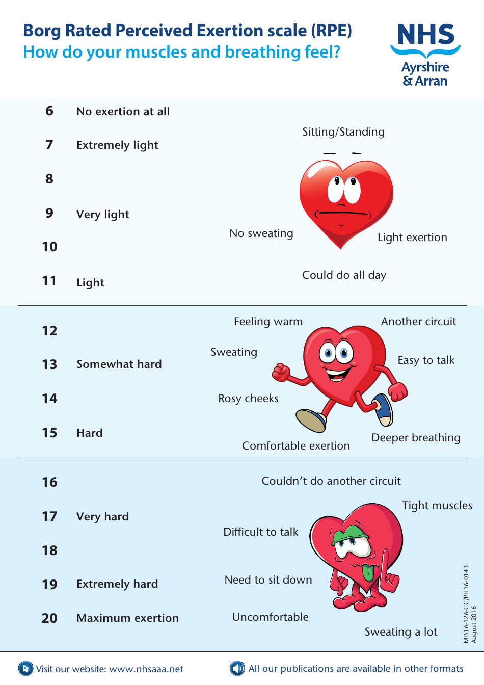 perceived-exertion-rating-chart-download-printable-pdf-templateroller